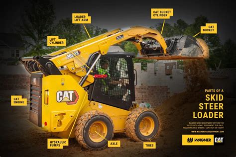 cat 2350 skid steer|cat skid steer parts.